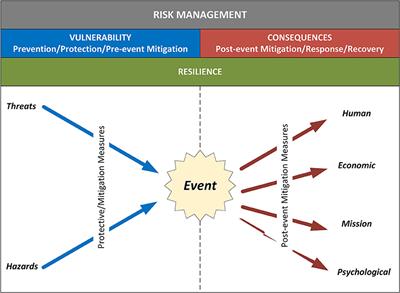 Assessing Cyberbiosecurity Vulnerabilities and Infrastructure Resilience